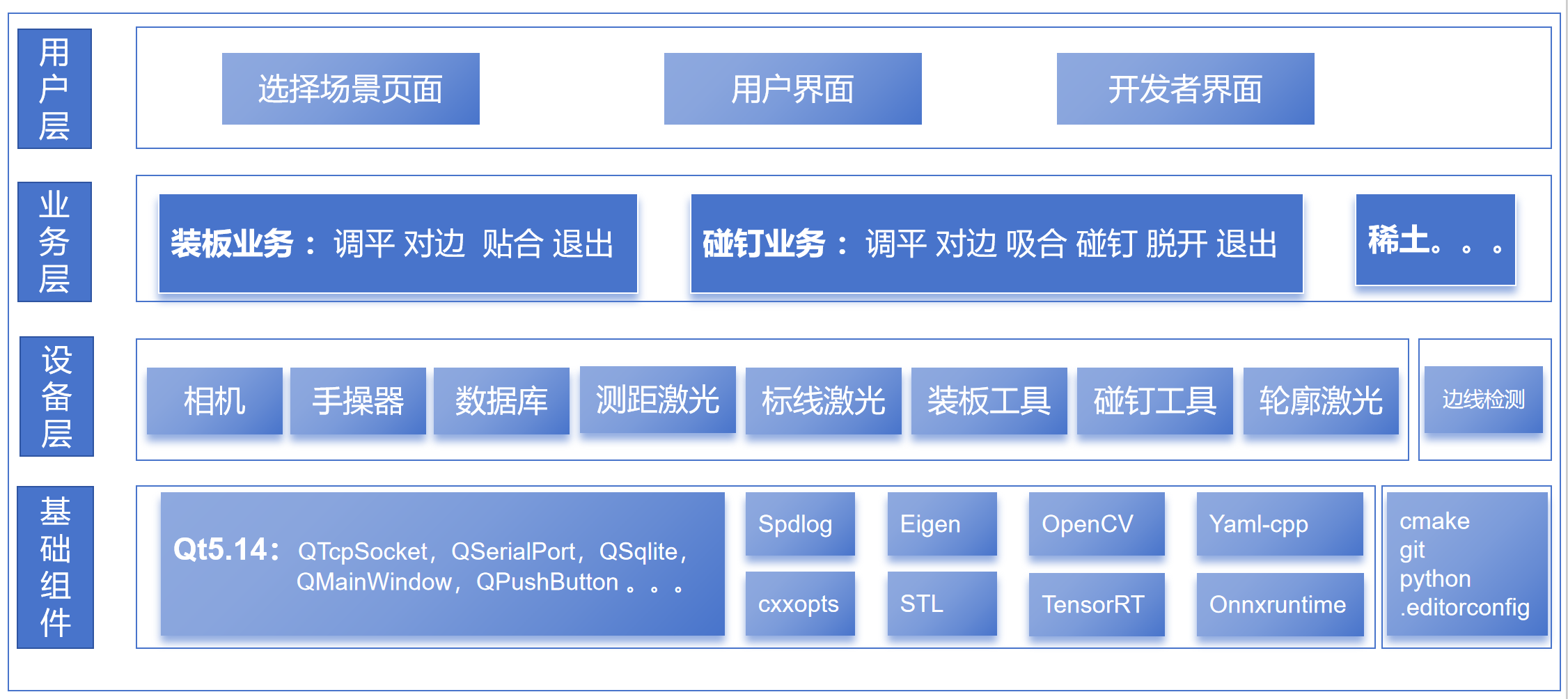 LNG碰钉-装板机器人系统-软件架构图